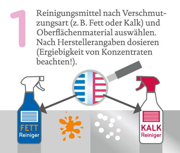 Unklare Dosierung und Gefahren