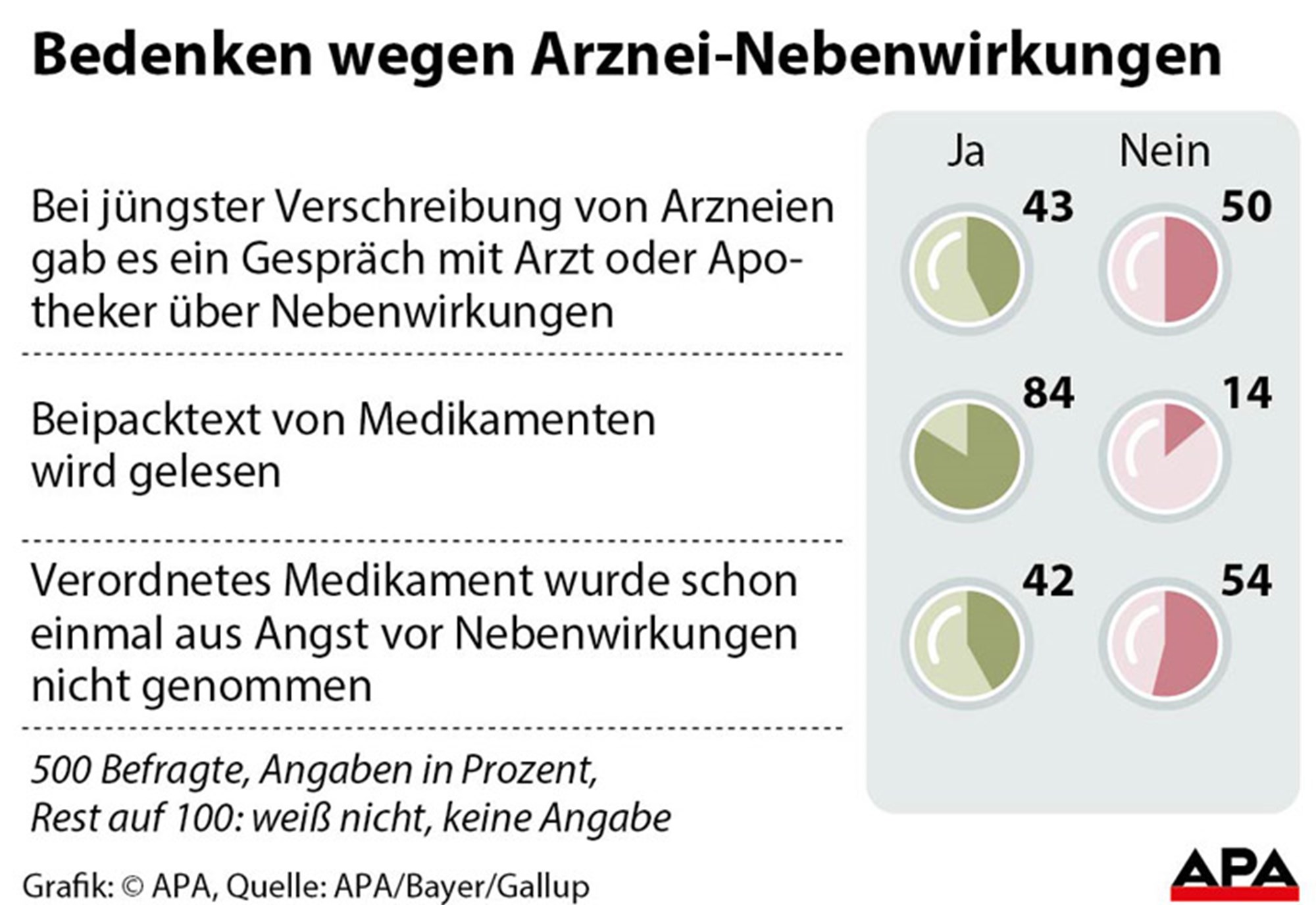 Nebenwirkungen von Medikamenten