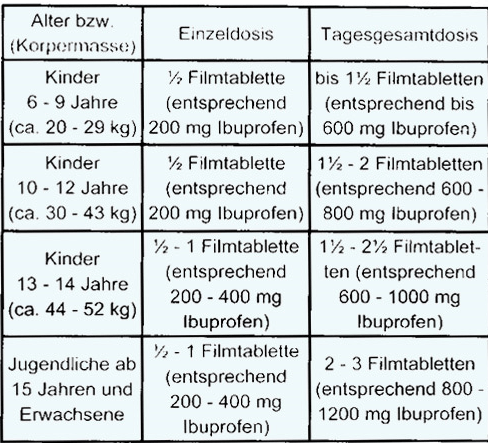 Maximale Dosierung 24 Stunden