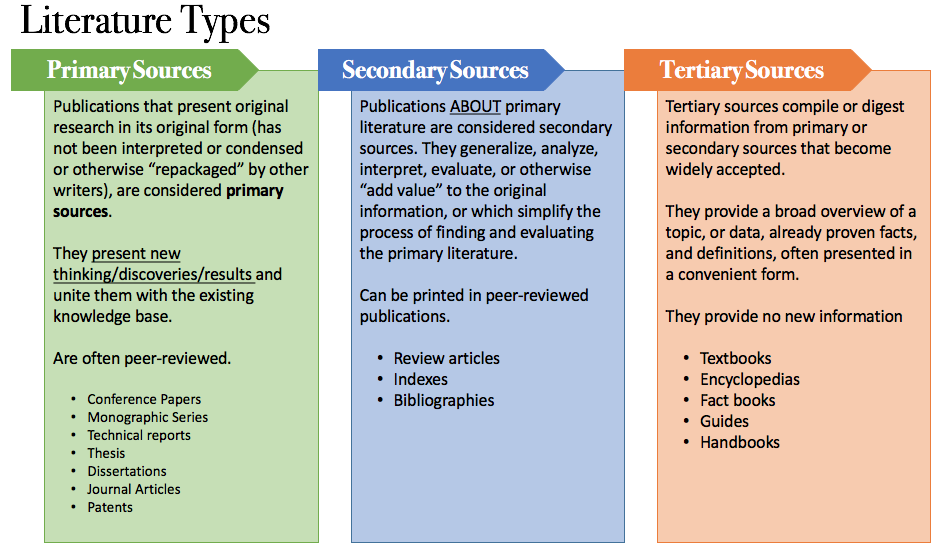 Sources and further literature