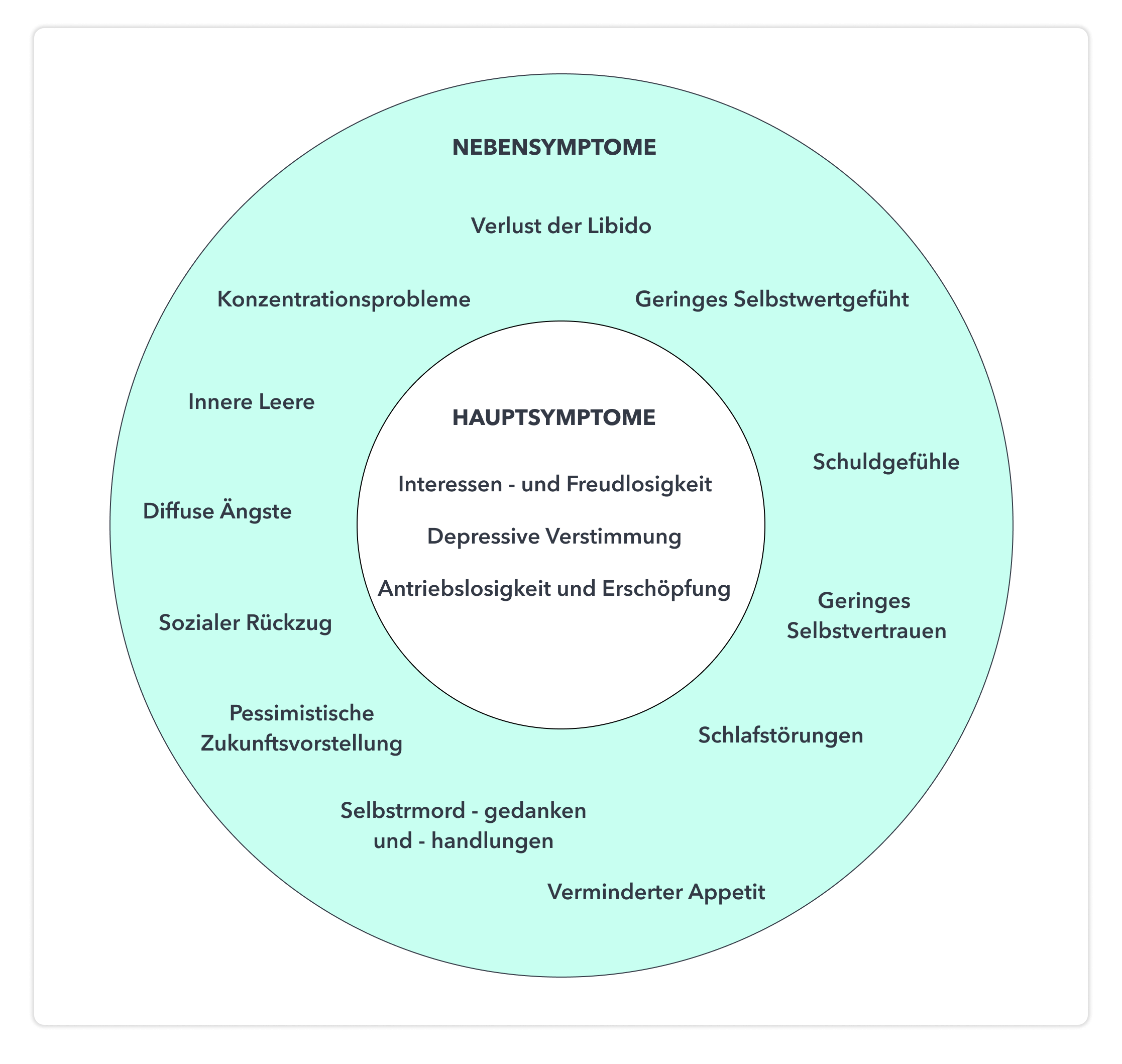 Depressionen verursachen Erektionsstörungen.