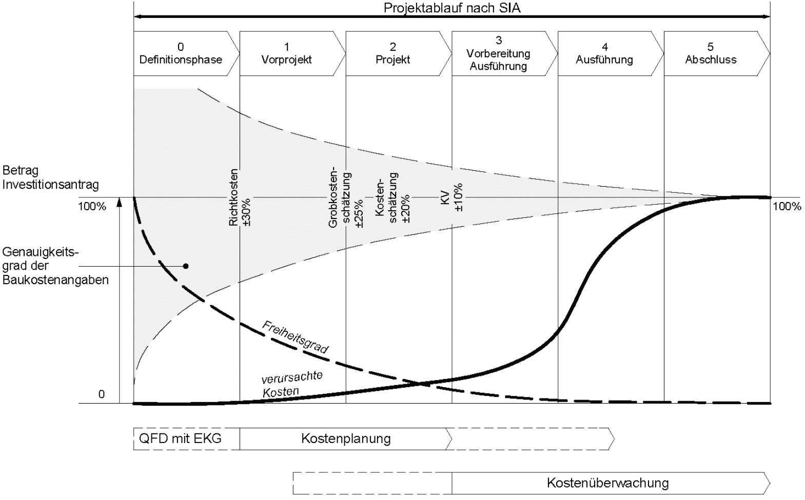 Kosten der Entwicklung