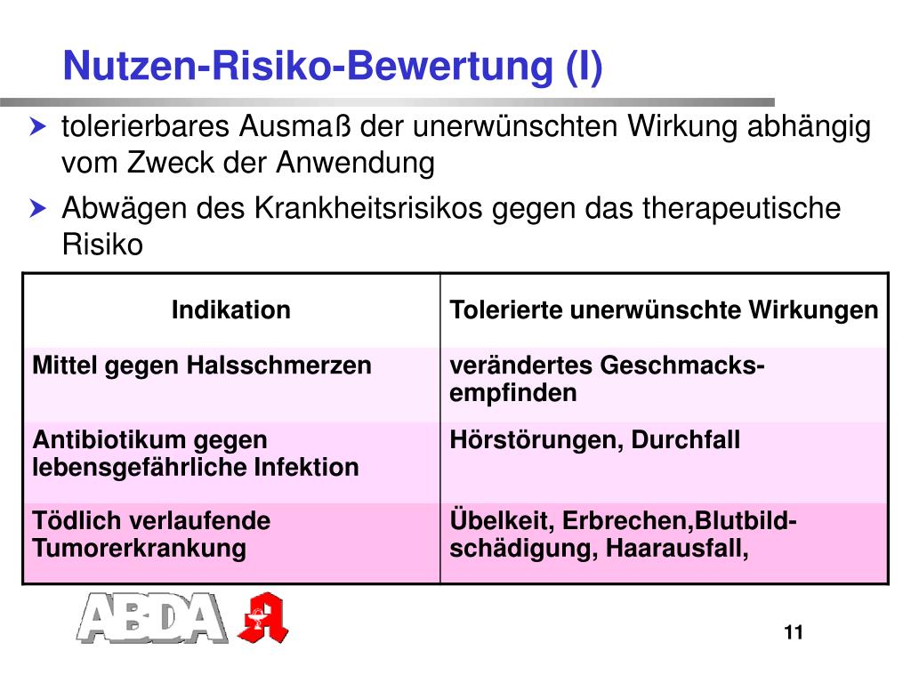 Gleiche Wirkstoffe, gleiche Nebenwirkungen.